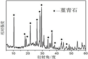 高紅外發射率陶瓷及其制備方法