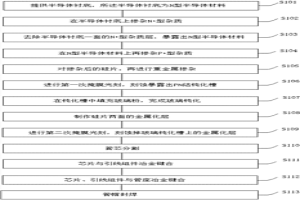 50A大電流快恢復二極管的制作方法