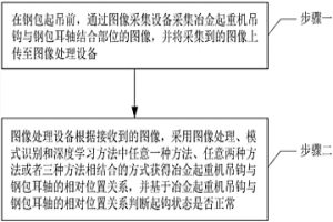 應用于鋼包起吊的起鉤狀態檢測方法