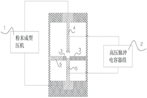 脈沖放電閃速燒結金屬基零部件近凈成形工藝方法