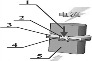 金屬板材咬焊復合連接裝置與方法