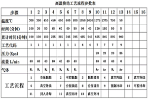 粉末冶金提高SUS316不銹鋼強度工藝方法