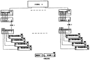 可視化礦井車場機車視頻追蹤監管系統