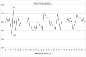 高質量含硫中碳合金鋼及其制備方法