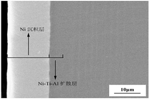 提高Si<sub>3</sub>N<sub>4</sub>陶瓷與γ-TiAl合金焊接性能的表面處理方法