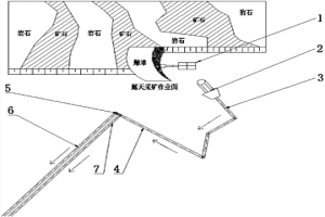 黑色冶金露天礦山連續開采系統及開采工藝