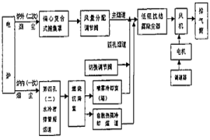 爐內外聯合捕集混合凈化短流程除塵方法與其設備