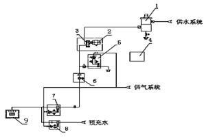 熱連軋生產線的高壓水除鱗系統