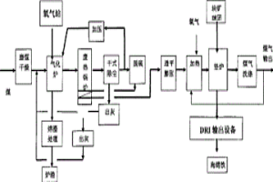 干煤粉氣化豎爐生產海綿鐵的生產方法
