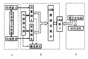 用于回轉窯健康維護的便攜式檢測與信息優化決策系統