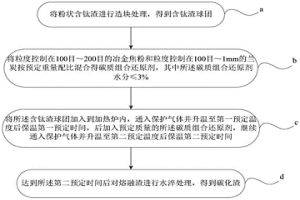 用碳質組合還原劑冶煉含鈦渣的生產方法