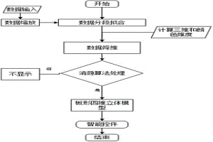 冷軋帶材板形在線立體監控方法