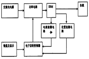 開關磁阻電機電子齒輪功能實現裝置及方法