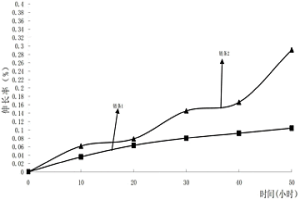 新型免維護鏈條的制造方法
