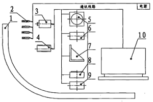 具有固定運動軌跡的高溫物體表面溫度實時跟蹤測定方法