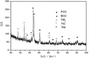 等離子熔覆原位自生TiB2-TiC-TiN增強高熵合金涂層材料及制備方法