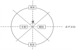 轉爐階梯底吹CO<Sub>2</Sub>提釩的方法