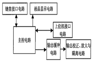 便攜式順序事件信號發生器