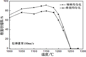 超超臨界電站鍋爐管材用鎳基合金及制備方法