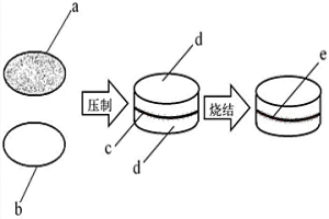 耐磨碳納米紙-金屬復合材料的制備方法