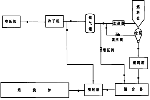 碳素焙燒爐替代燃料及設備