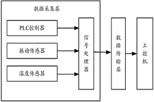 冶金起重機械運行安全機載預警系統
