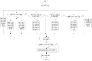在線實時監測RH精煉過程鋼水溫度的系統及方法