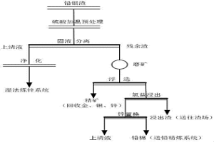 鉛銀渣浮選組合捕收劑及應用工藝
