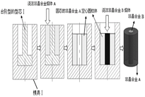 固-液態連接異種大塊非晶合金的方法