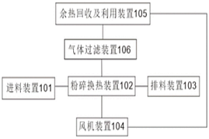 封閉型全干式無排放余熱回收冶煉渣處理系統和工藝