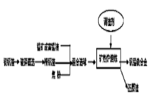 用于冶煉含釩、錳合金鋼的合金化材料及其制備方法