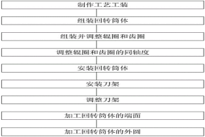 煅燒爐中回轉筒體的加工方法