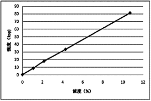 測定高鈦渣中雜質含量的方法