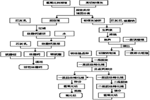 高鋁粉煤灰生產氧化鋁聯產活性硅酸鈣的方法