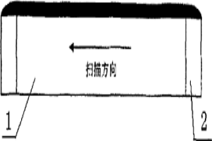 連鑄結晶器銅板激光熔覆鈷基合金涂層材料及工藝