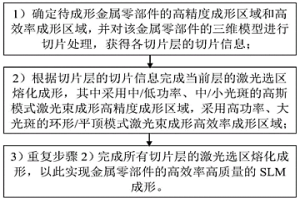 兼顧成形效率和成形質量的雙光束SLM成形方法及系統