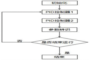 燒結礦混合料含水量控制方法