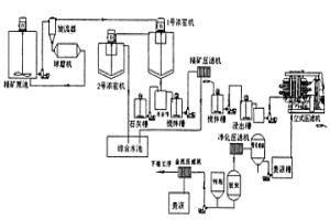 立式壓濾機及采用該壓濾機的金礦氰化浸出洗滌工藝