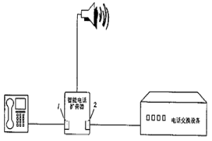 智能電話擴音器