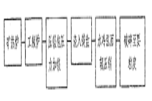礦熱爐、中頻工頻電爐雙聯熔煉壓力加鎂、稀土鎂硅鐵合金生產工藝