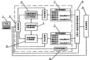 高速高精度過程參數在線校準測試儀