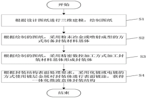 熱膨脹系數局部可調的一體化微波盒體封裝方法