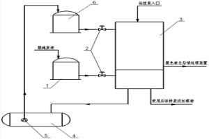 焦化脫硫廢液過濾脫色系統