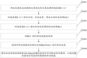 定寬機夾送輥位置控制系統精度補償的方法