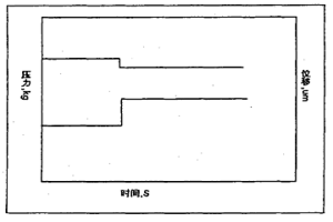 基于壓力反饋檢測鑄坯凝固液芯末端的動態輕壓下方法