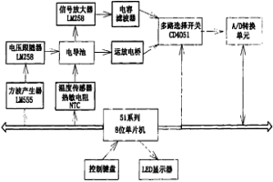 便攜式智能水質電導檢測裝置
