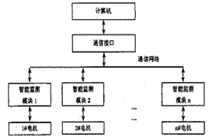 分布式智能電機監測系統