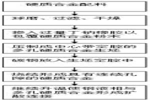 硬質合金與鋼的無中間層擴散連接方法