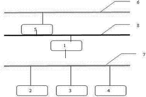 實現應用層系統與基礎自動化高效實時交互的方法