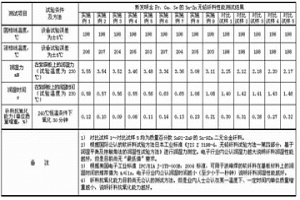 含Pr、Ga、Se的Sn-Zn無鉛釬料